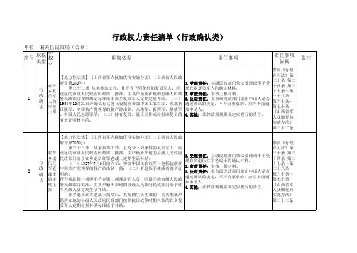 县民政局行政权力责任清单