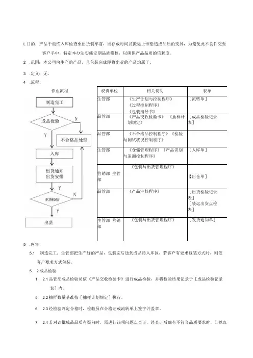 QP成品与出货检验程序