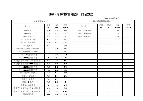 测风报表