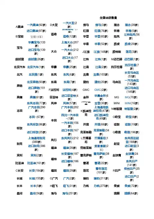全国4S店分布