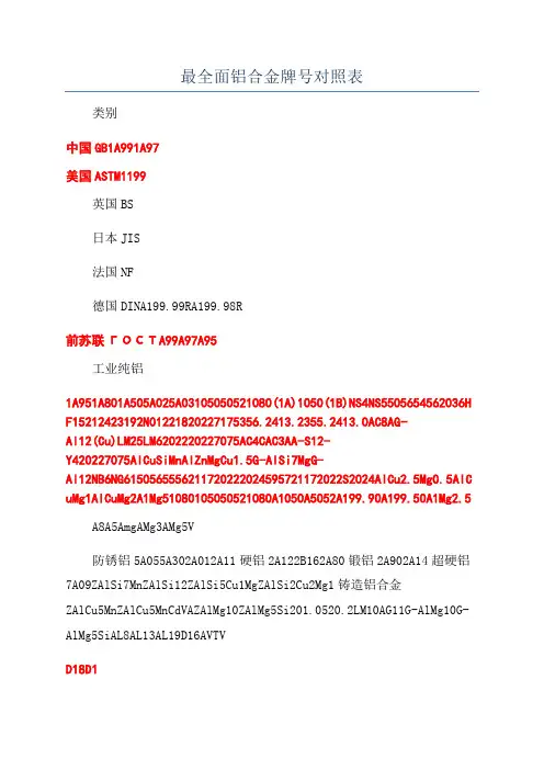 最全面铝合金牌号对照表