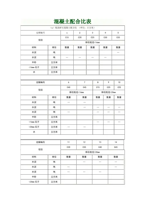 最全混凝土配比表