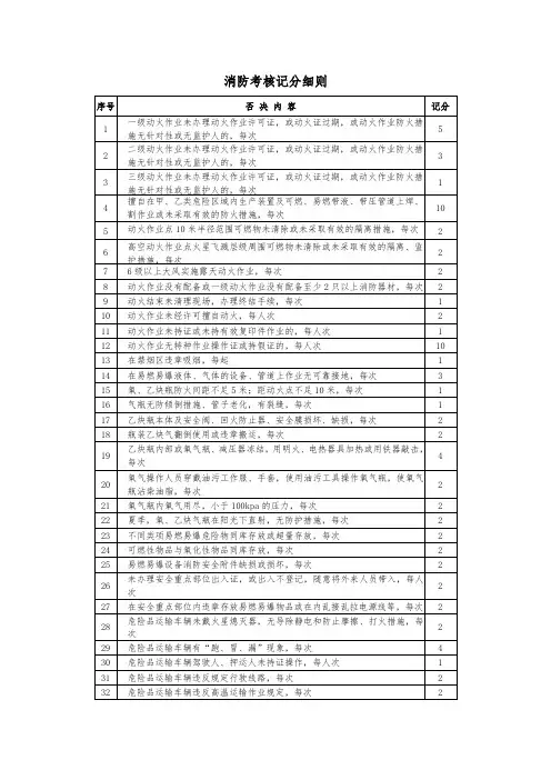 消防考核记分细则(优秀模板)