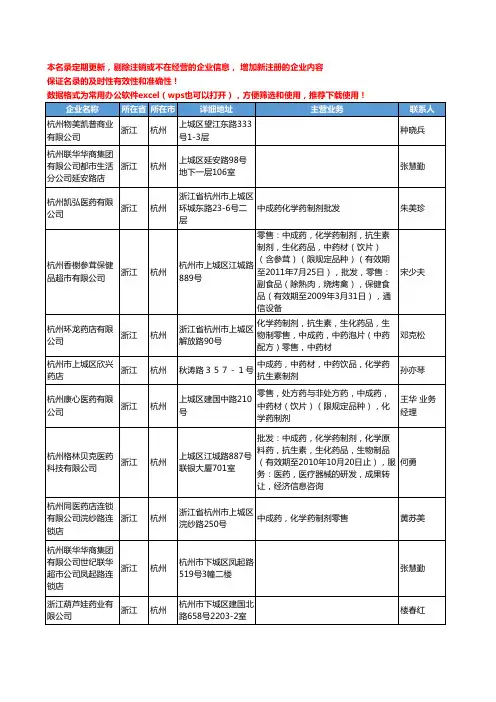 2020新版浙江省杭州化学药工商企业公司名录名单黄页联系方式大全123家