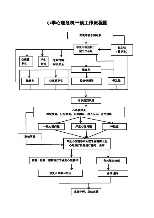 小学心理危机干预工作流程图