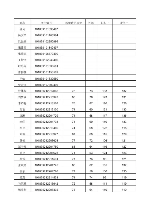 2019年吉林大学法学硕士复试学生名单 (1)