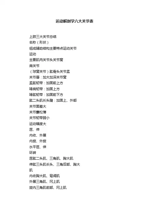 运动解剖学六大关节表