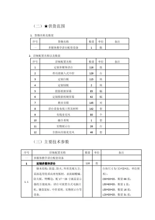供货范围货物名称及数量序号货物名称数量单位备注一