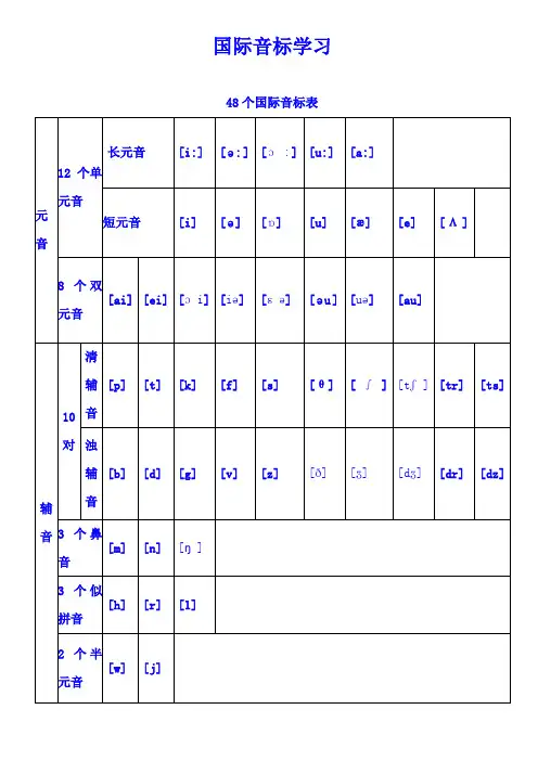 48个国际音标表已整理