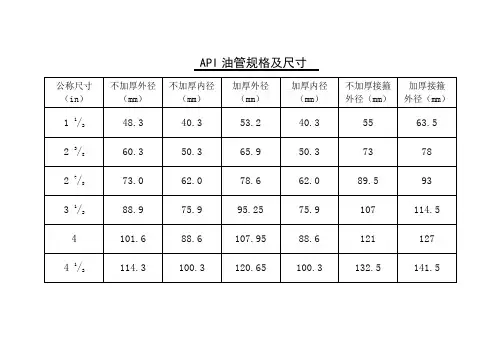 油管、套管等规格对照表