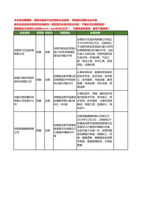新版安徽省合肥设备商工商企业公司商家名录名单联系方式大全26家