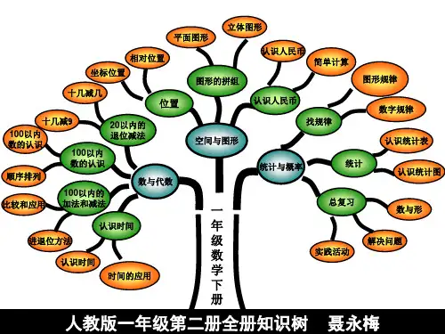 一年级数学下册知识树
