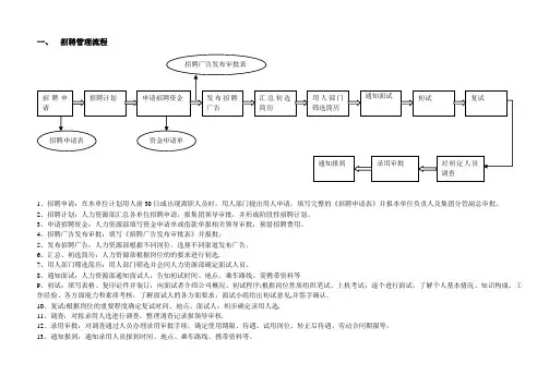人力资源工作流程(招聘、入职、试用、调动、转正、离职)