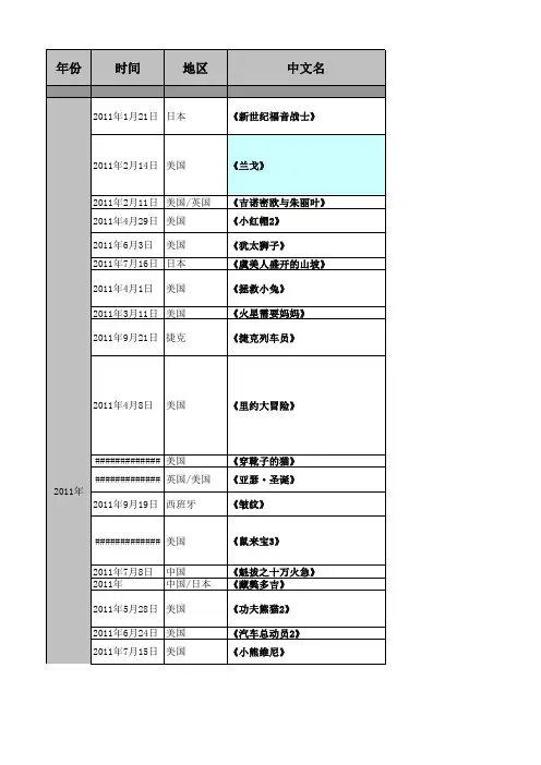 2011-2015年动漫电影