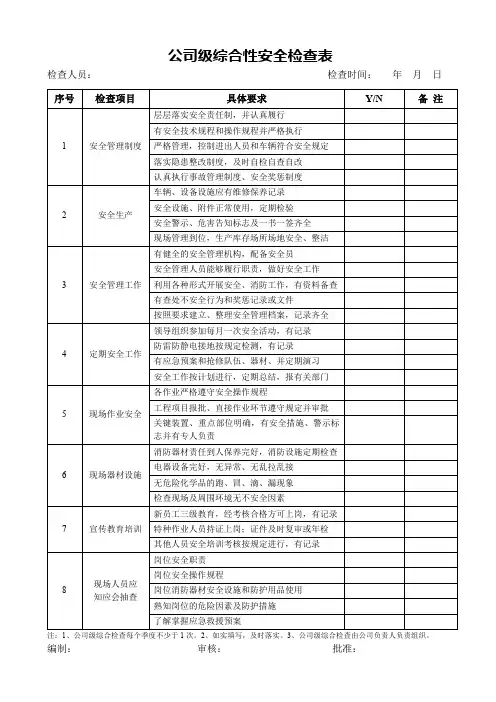 公司级综合性安全检查表