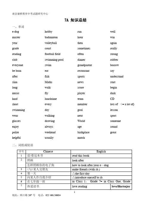 牛津7A知识点总结(单词+短语+句型+语法)