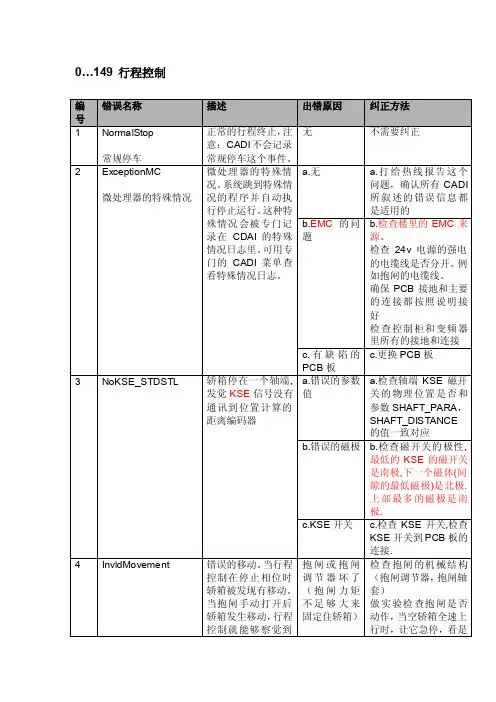迅达电梯5400超详细故障代码中文版电梯故障最故障代码迅达电梯