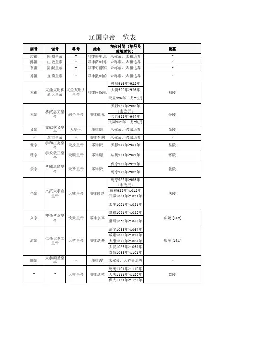 辽国皇帝一览表