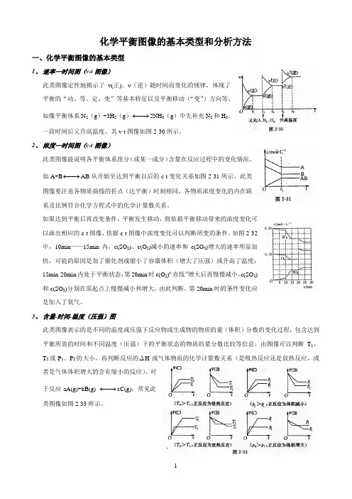 化学平衡图像的基本类型和分析方法