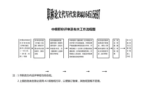 中级职称评审及有关工作流程图