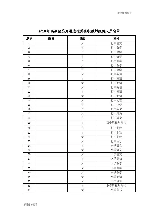 2019年高新区公开遴选优秀在职教师拟聘人员名单 .doc