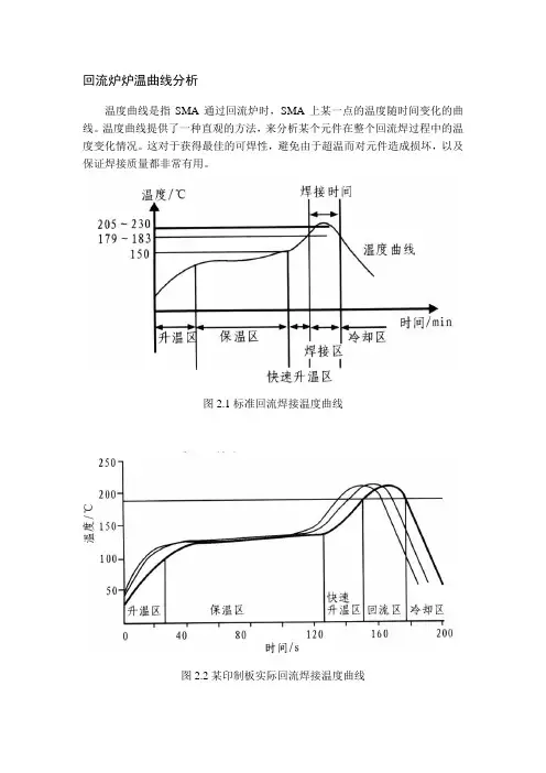 回流炉炉温曲线分析