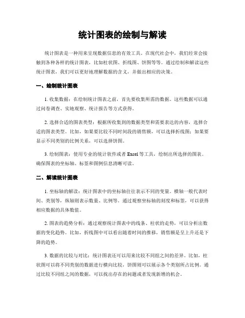 统计图表的绘制与解读