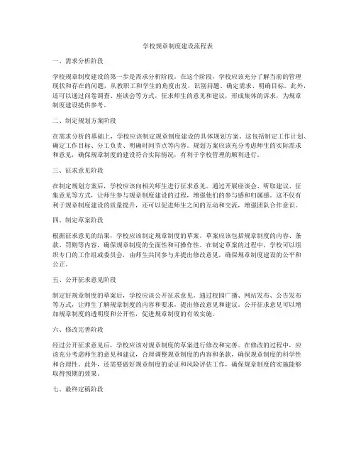 学校规章制度建设流程表
