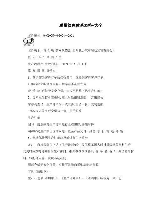 质量管理体系表格-大全