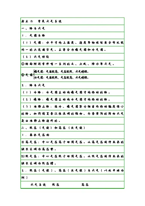 地理学霸笔记13 常见天气系统