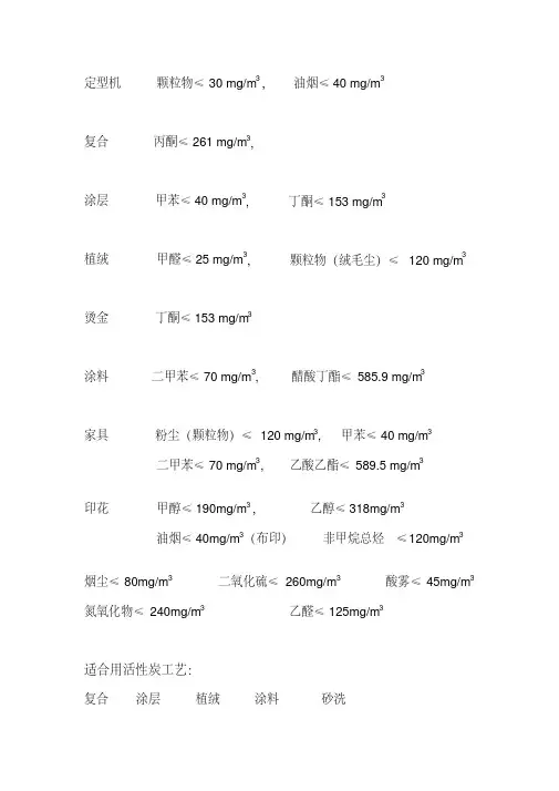废气排放标准汇总