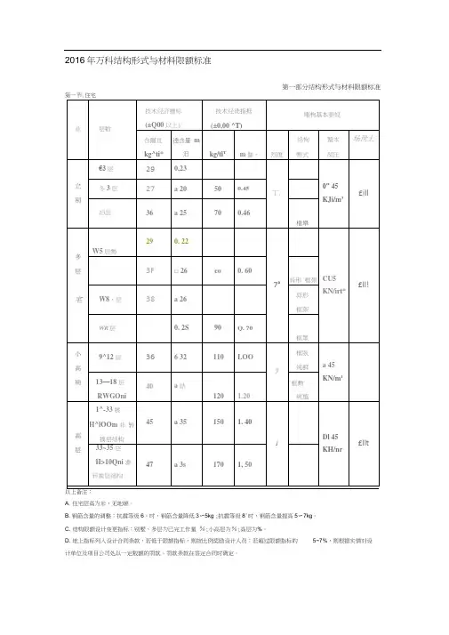 2016年万科结构形式与材料限额标准