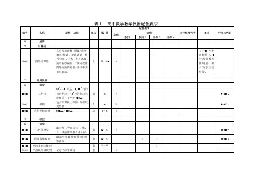 高中理科教学仪器配备标准附表.doc