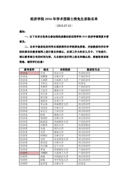 南开大学经济学院2016年硕士推免生录取名单