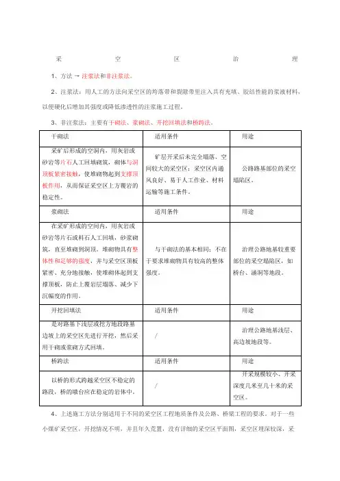 采空区治理