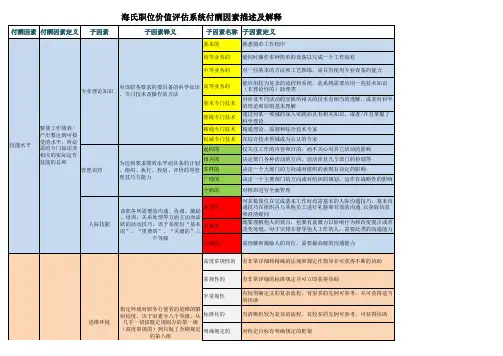 海氏职位价值评估量表及付酬因素
