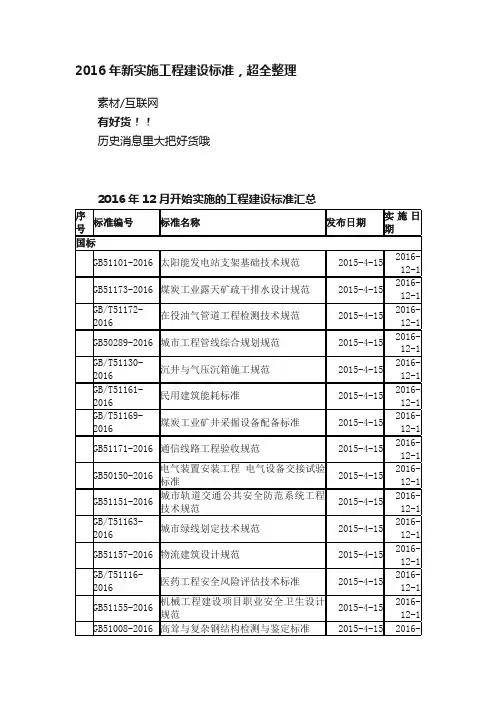 2016年新实施工程建设标准，超全整理
