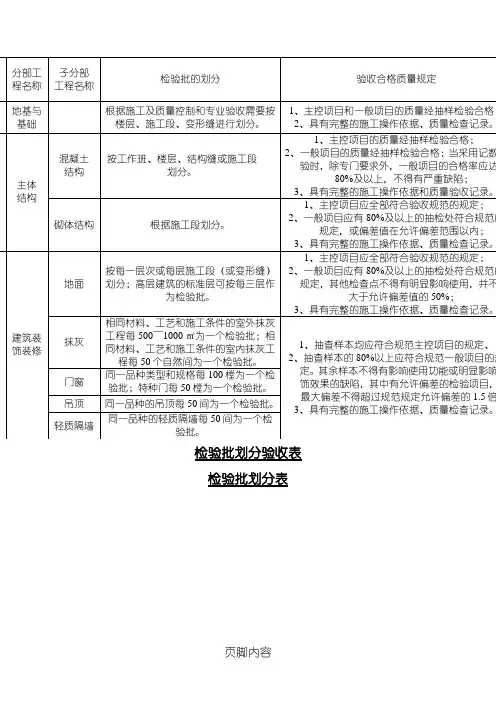 检验批划分、隐蔽顺序划分表格模板
