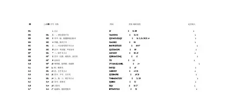 ICD-9-CM3手术编码
