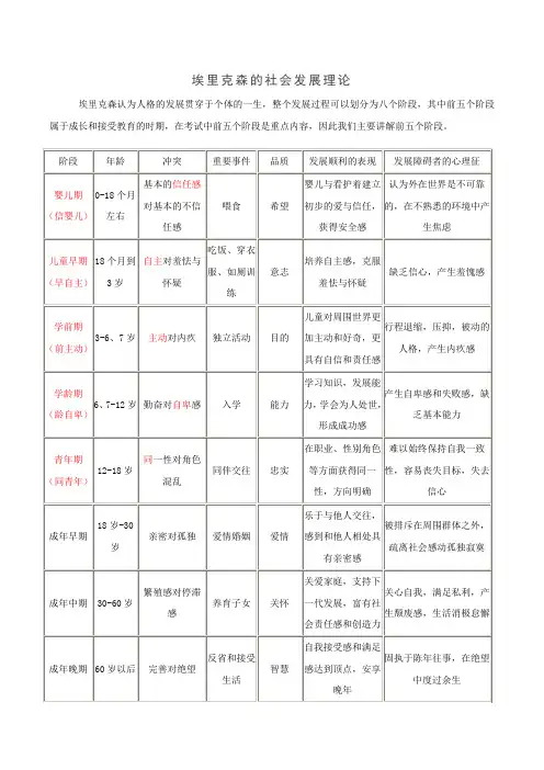 埃里克森的社会发展理论