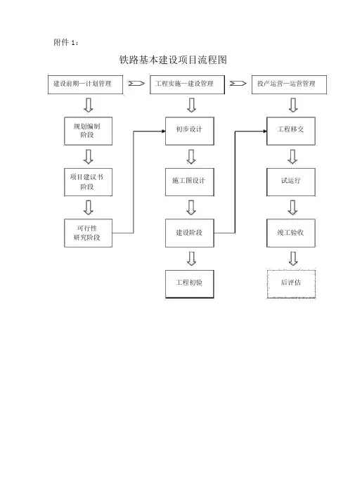 铁路基本建设项目流程(最全)