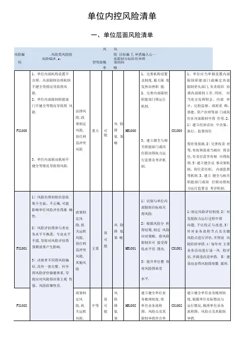 单位内控风险清单