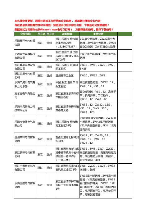 新版浙江省温州ZW8工商企业公司商家名录名单联系方式大全37家