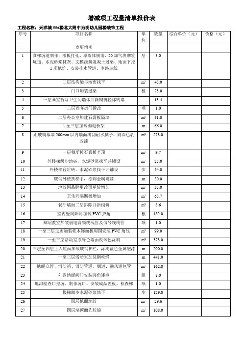 增减项工程量清单报价表