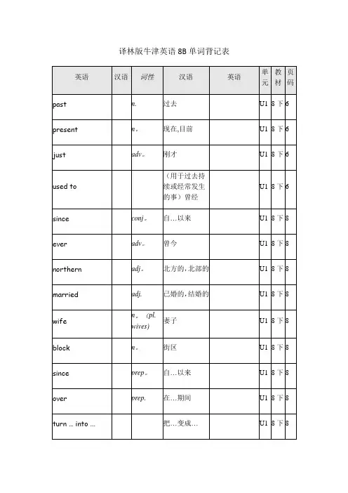 译林版牛津英语8B单词表格背记表