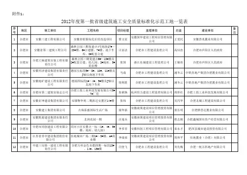 2012第一批省级建筑施工安全质量标准化示范工地名单