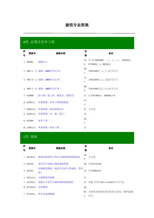 建筑专业图集目录(全)