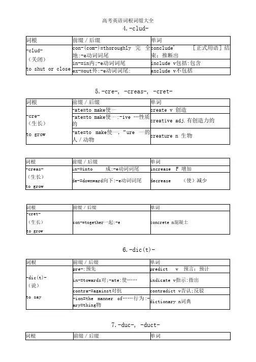 高考英语词根词缀大全