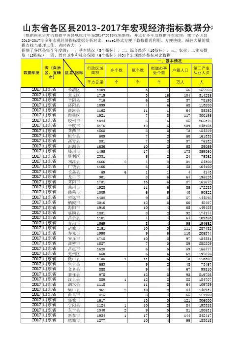 中国县域统计年鉴数据处理：山东各区县2013-2017多年宏观经济指标数据分析对比