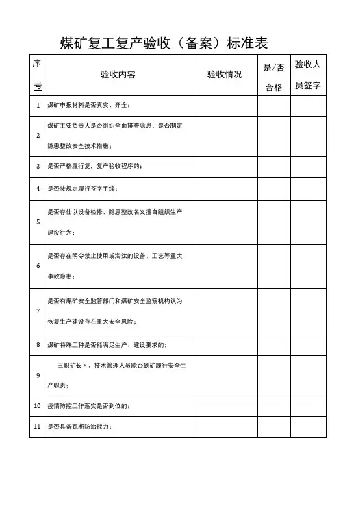 煤矿复工复产验收标准表